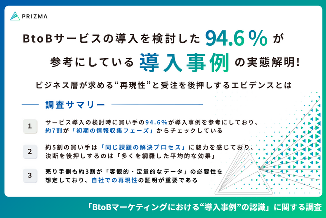 【貴社の“導入事例”は参考にされていますか？】94.6%が参考にしている導入事例は「初期の情報収集時」や「課題解決プロセスの明記」を求められていることが判明！