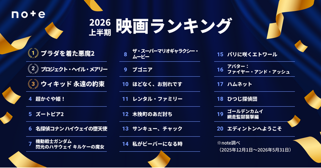 2026上半期エンタメ決定版！映画ランキングTOP20発表。1位は20年ぶりの続編で大ヒットの『プラダを着た悪魔2』