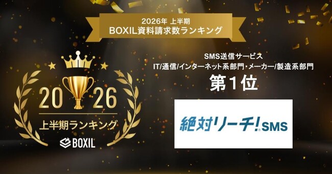 「絶対リーチ！SMS」、「2026年上半期 BOXIL資料請求数ランキング」SMS送信サービスカテゴリにて2部門1位を獲得