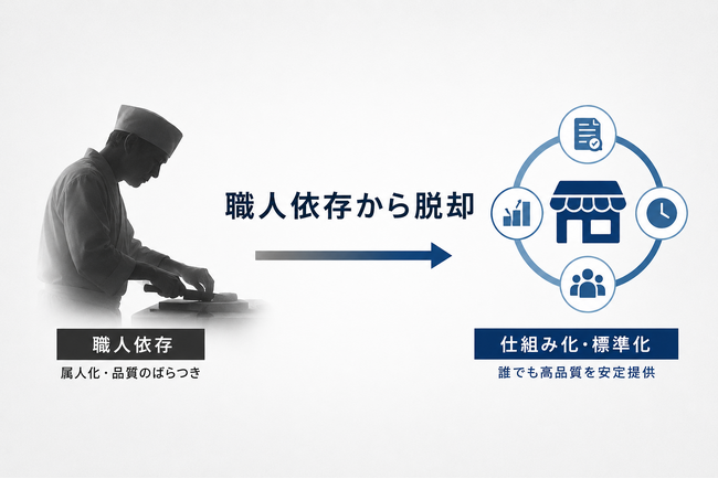 株式会社エン 「職人依存」から脱却!未経験でも運営可能な 高級とんかつFCモデル完成