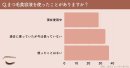 アンケート(1)