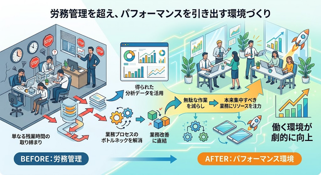 「今月残業が多いのは誰？」AIに聞くだけで労務管理が完結する次世代のデータ活用術。「みえるクラウド(R)ログ」MCP連携の新たなユースケースを公開