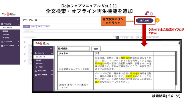 必要な情報をすぐに探せる、どこでも見られる～「Dojoウェブマニュアル(TM)」Ver.2.11、全文検索・オフライン再生機能を提供開始～
