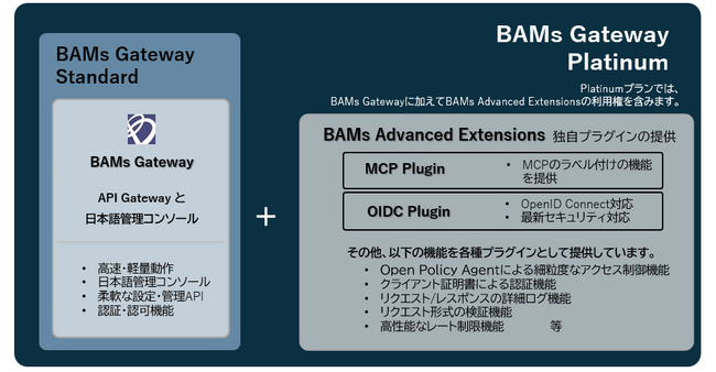 ブリスコラ、AI活用に必要なプラグインを同梱したBAMs Seriesの新ライセンス体系を発表
