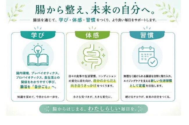 「美しさは、腸から動き出す」Dstyleホールディングス×バイオシスラボ、300名超の腸活プログラム検証データを第26回日本抗加齢医学会総会で発表！