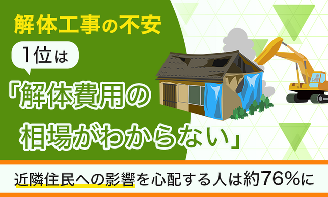 解体工事の不安、1位は「解体費用の相場がわからない」。近隣住民への影響を心配する人は約76%に