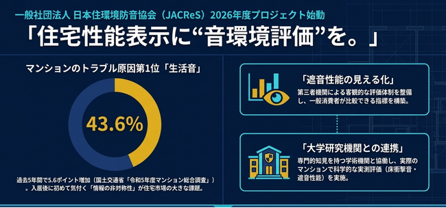 住宅性能表示に“音環境評価”を。一般社団法人 日本住環境防音協会（JACReS）が2026年度より評価プロジェクトを本格始動