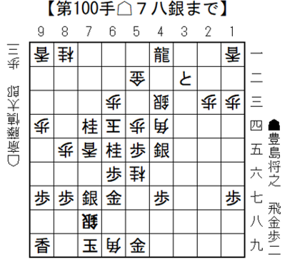 将棋日本シリーズ JTプロ公式戦 一回戦第一局 東北大会 6月27日（土）開催結果　斎藤慎太郎八段が約4年ぶりにJTプロ公式戦で勝利