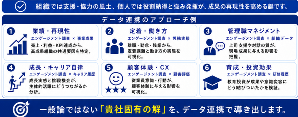 人的資本データ×クロス分析支援サービスリリース