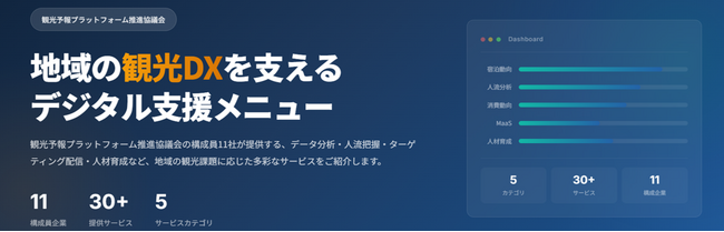 観光地域づくりを支援する3つのDXソリューションを展開