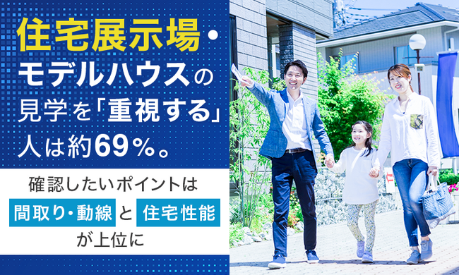住宅展示場・モデルハウスの見学を「重視する」人は約69%。確認したいポイントは「間取り・動線」と「住宅性能」が上位に