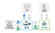 【東芝】隠岐諸島のカーボンニュートラルに貢献するグリッドフォーミングインバーターを受注