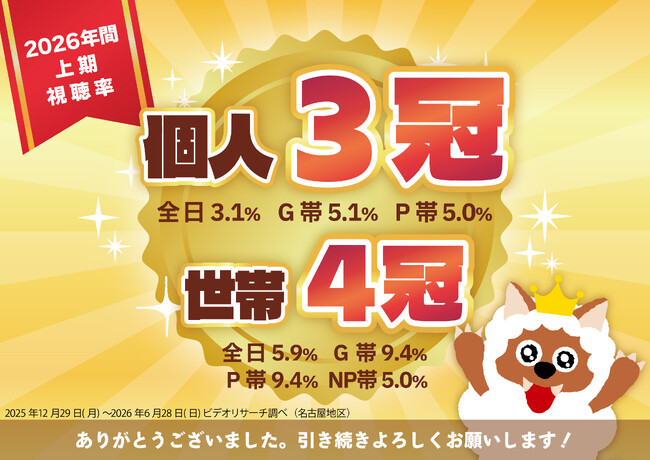 いつもメ～テレをご覧いただきありがとうございます　メ～テレは2026年の年間上期平均視聴率で個人全体全日・ゴールデン・プライム帯「3冠」世帯全日・ゴールデン・プライム・ノンプライム帯「4冠」　を獲得！