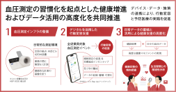 三菱UFJ銀行・オムロン・JMDCが連携し、全従業員約3万人の血圧測定習慣化を推進