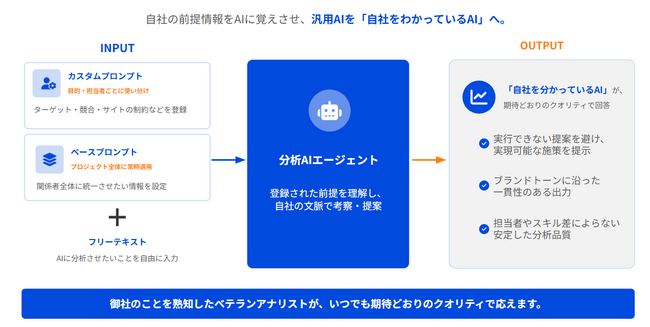 分析AIエージェント搭載Web解析ツール「Content Analytics」、AIを“自社専用”に育てる新機能「AIパーソナライズ機能」を公開