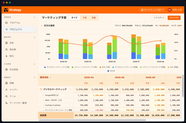 マーケティングSaaS「Xtrategy」、施策ごとの予算・実績を可視化する「予実管理機能」のデモページを公開