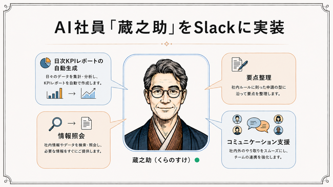 クラダシ、独自開発のAI社員「蔵之助（くらのすけ）」を社内コミュニケーションツールSlackに実装