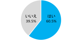 【α世代の約6割がAIを日常的に利用】
