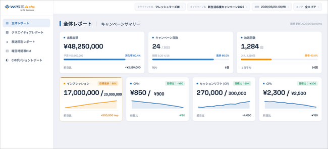 Hakuhodo DY ONE、運用型テレビCM「WISE Ads for TV」において、迅速な意思決定を支援する分析ダッシュボードを開発・導入