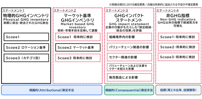 三菱総合研究所、GHGプロトコルの新たな報告枠組みに意見を提出