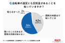 アンケート結果1 アンケート結果1