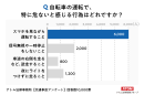 アンケート結果2 アンケート結果2