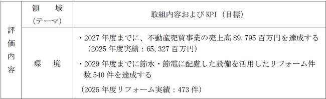 足利銀行「ポジティブ・インパクト・ファイナンス」による資金調達に関するお知らせ