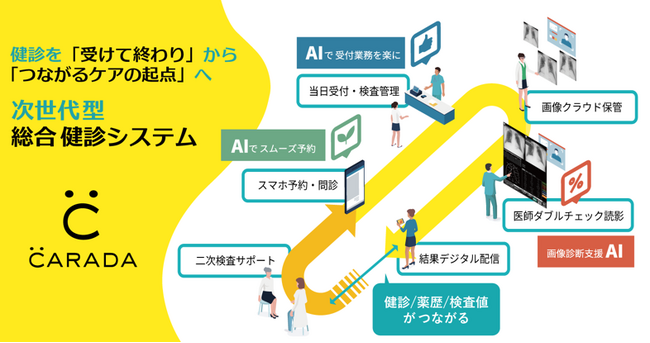【7/8（水）～7/10（金）】エムティーアイが「国際モダンホスピタルショウ2026」に出展