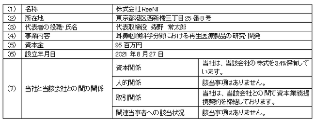 耳鼻咽喉科領域の難治性疾患に対する再生医療等製品の実用化に向け東京慈恵会医科大学発の研究開発型ベンチャー企業 株式会社ReeNTとの資本業務提携を深化