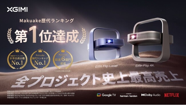 XGIMI「Elfin Flip 4K」、「Elfin Flip Laser」　「Makuake」歴代応援購入金額1位の記録を更新　応援購入総額6億3688万円を突破