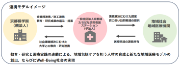 学校法人京都橘学園が一般社団法人京都橘を設立、大学キャンパス内に「たちばな訪問看護ステーション」を開設 －看護教育20年の実績を活かし、新たな地域医療モデルの創出へ－