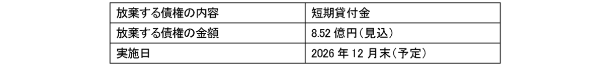 完全子会社ヤマハモーターパワープロダクツ株式会社の吸収合併（簡易合併・略式合併）および債権放棄について