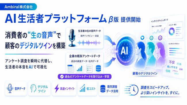 消費者の“生の音声”で顧客のデジタルツインを構築！アンケート調査を瞬時に代替する「AI生活者プラットフォーム」ベータ版を提供開始