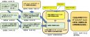 図2 生成AI利用クラウドサービス(ASP・SaaS)情報開示認定制度の策定の経緯 図2 生成AI利用クラウドサービス(ASP・SaaS)情報開示認定制度の策定の経緯