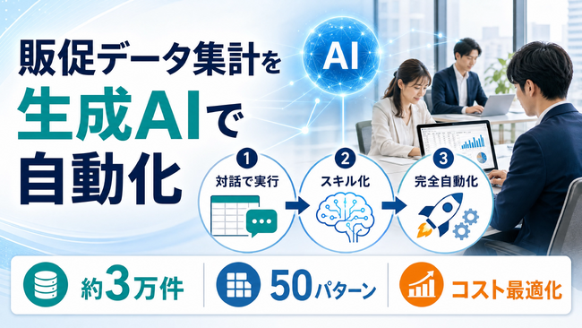 半期3万件・50パターンの販促データ集計を生成AIで自動化へ ── 販促・キャンペーン運用企業が、Claude Codeで