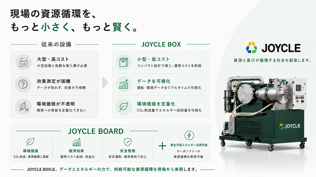 株式会社ＪＯＹＣＬＥとの資本業務提携について