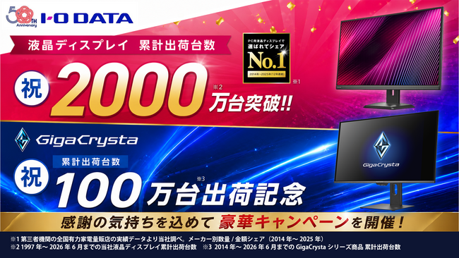 アイオーデータ、液晶ディスプレイ累計出荷2000万台突破！ゲーミングモニターGigaCrysta(ギガクリスタ)累計出荷100万台突破！！感謝を込めた記念キャンペーンを開催
