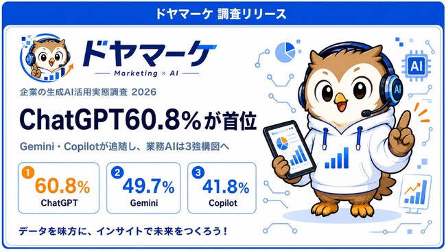 【2026年最新】職場AIは「3強時代」へ - ChatGPT60.8%・Gemini49.7%・Copilot41.8%、Claudeは7.8%
