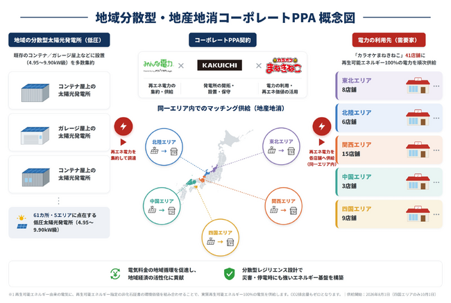 「カラオケまねきねこ」の電力を地域ではぐくむ！業界初ガレージ屋根発電所による電気の地産地消がスタート