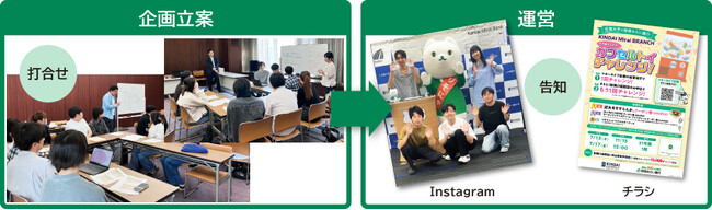 近畿大学への期間限定の口座開設ブース出展について