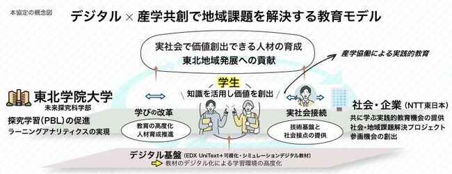 地域課題を“学びの起点”に