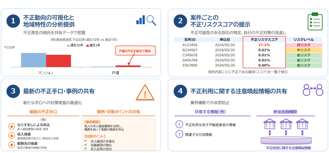三菱総合研究所、住宅ローン不正検知の共同化を開始