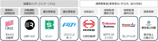 【オリックス自動車】オリックス自動車、センコー、フジトランスポート、ロボトラックで構成する「L4物流自動運転トレーラー推進協議会」が国土交通省「令和8年度 自動運転トラック実装支援事業」に採択