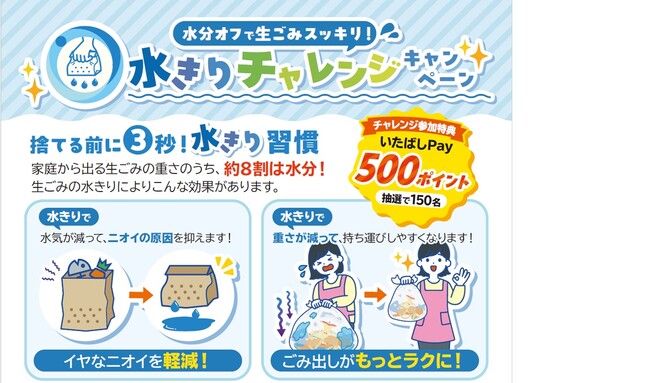 生ごみ3きりチャレンジキャンペーンを実施します!