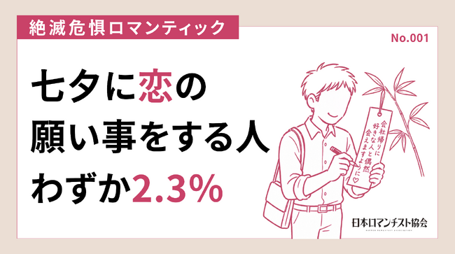 七夕の願いごと「恋愛・結婚」はわずか2.3％　消えゆく恋の願い事を「絶滅危惧ロマンティック」に認定