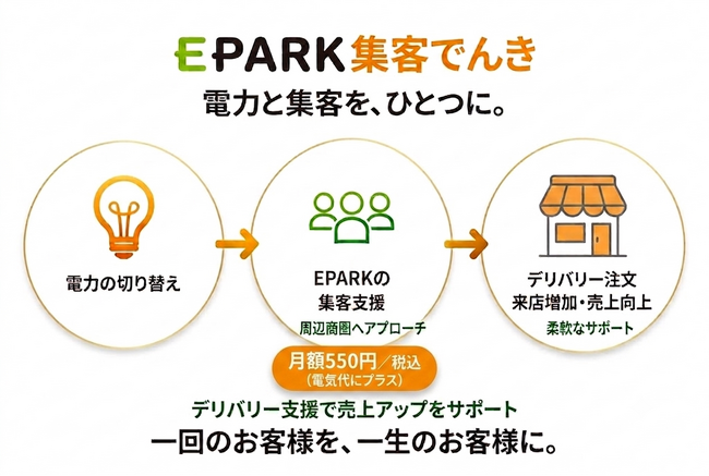 株式会社EPARK　飲食店向けの新プラン　「EPARK集客でんき デリバリー支援パック」を提供開始