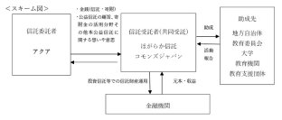 【公益信託認可のお知らせ】アクアが内閣府認可で日本初のDAF型「教育応援」信託を設定