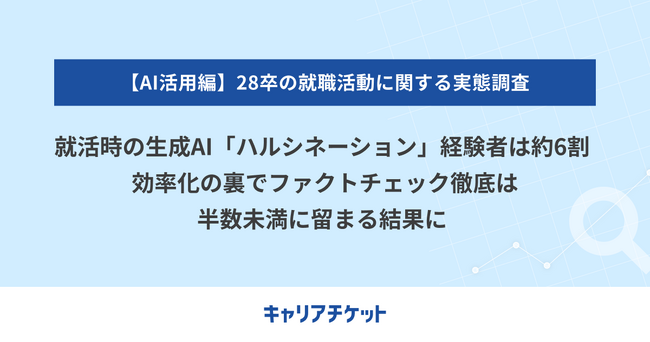 28卒の就活時、生成AIの「ハルシネーション」経験者は約6割。効率化の裏でファクトチェック徹底は半数未満に留まる結果に