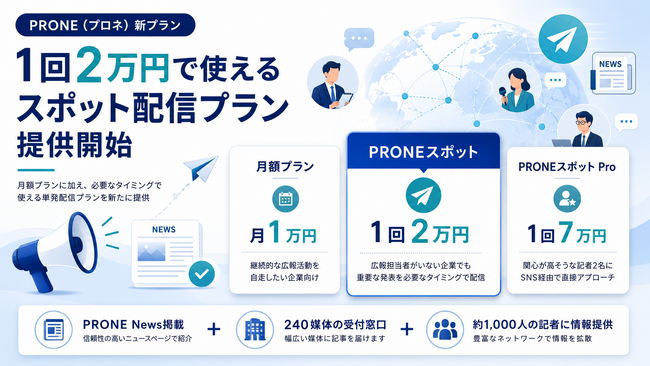 AIがプレスリリースを自動作成、配信から成果チェックまで一元管理できる「PRONEスポット」提供開始、1回2万円で利用可能