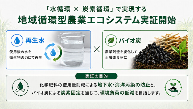 【日本初】Green Carbon、東急と連携し、「水循環×炭素循環」を実現する地域循環型農業エコシステムを目指した実証開始